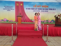 thong-ke-2016-40-nam-thanh-lap118