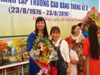 thong-ke-2016-40-nam-thanh-lap144